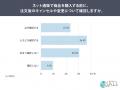 注文後のキャンセル・変更、購入前に「確認する」が6