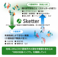 スケッター、大分県と国のモデル事業で連携