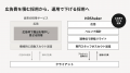 1人採用するのに実際いくらかかるのか?中途採用コス 1人採用するのに実際いくらかかるのか?中途採用コス
