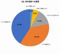 ワキガ手術経験者の78.3%が「秋冬が受けやすい」と回