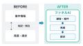 150名超の展示会セールスを擁するCharmapがAIネイティ 150名超の展示会セールスを擁するCharmapがAIネイティ