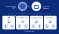AIネイティブ経営を目指すチームのためのAIエージェン