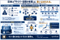 【日本初】「AIを悪用した飽和攻撃」に万全に備える「 【日本初】「AIを悪用した飽和攻撃」に万全に備える「