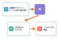 障がい児通所支援の事業所数「業界No.1」のクラ・ゼミ