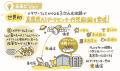 次世代の情報通信基盤「Beyond 5G」、社会実装に向け