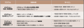 2028年卒学生対象 3days・2days仕事体験を通じて学生