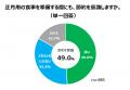 おせち予約承り中！「背徳おせち」は贅沢orコスパで選