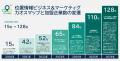 位置情報ビジネスの業界地図「LBMA Japan カオスマッ