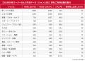【ECPRO RPP調査】楽天スーパーSALE、RPP広告経由の新 【ECPRO RPP調査】楽天スーパーSALE、RPP広告経由の新