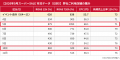 【ECPRO RPP調査】楽天スーパーSALE、RPP広告経由の新 【ECPRO RPP調査】楽天スーパーSALE、RPP広告経由の新