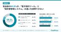 契約書管理の担当者の76.4%が、過去1～2年に契約期限