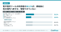 契約書管理の担当者の76.4%が、過去1～2年に契約期限