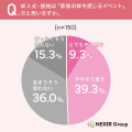 成人式の後悔はどこにある？やり直したいこと1位は「