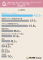 【大きいサイズファッション】イメージ1位は「体型を 【大きいサイズファッション】イメージ1位は「体型を