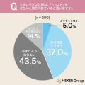 【大きいサイズファッション】イメージ1位は「体型を 【大きいサイズファッション】イメージ1位は「体型を