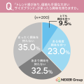 【大きいサイズファッション】イメージ1位は「体型を 【大きいサイズファッション】イメージ1位は「体型を