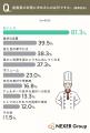 結婚式の料理の満足度、約9割が「重要」と回答。披露