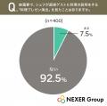 結婚式の料理の満足度、約9割が「重要」と回答。披露
