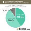 結婚式の料理の満足度、約9割が「重要」と回答。披露