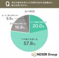 結婚式の料理の満足度、約9割が「重要」と回答。披露