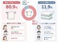 【新商品】手を洗ったあと、家族で同じタオルを使って 【新商品】手を洗ったあと、家族で同じタオルを使って