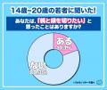 【ワカモノリサーチ調査】ガチャ失敗? 親と縁を切りた