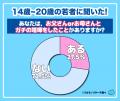 【ワカモノリサーチ調査】ガチャ失敗? 親と縁を切りた