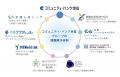 京都信金とヤマト運輸が、企業の海外進出を支援するパ