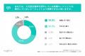 【ITエンジニアの転職支援実績の開示調査】86.4%が「