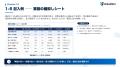 Uravation、「資格の次に使う 職場のAI活用提案キット