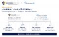 Execore Partner、Internnect AIと築いた「属人化しな