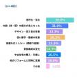 リビング・ダイニングリフォームの費用相場｜工事内容