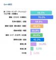 リビング・ダイニングリフォームの費用相場｜工事内容