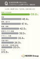 【家づくり意識調査】住むなら「注文住宅」派が過半数 【家づくり意識調査】住むなら「注文住宅」派が過半数