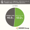 【家づくり意識調査】住むなら「注文住宅」派が過半数 【家づくり意識調査】住むなら「注文住宅」派が過半数