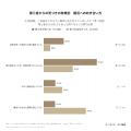 婚活に前向きだった人の69.9%が「自分では気づかなか