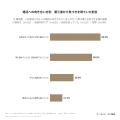 婚活に前向きだった人の69.9%が「自分では気づかなか
