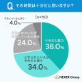 セキュリティ体制の専任担当がいる企業はわずか14%！