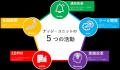 【福井県福井市】「行革甲子園2026」審査員長特別賞を
