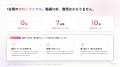 メッセージを送るだけで、本人のAIアバターが話すショ