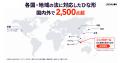 「LegalOn」、ひな形の累計提供数が2,500点超に海外の