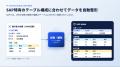 AI OCRとSAP HANAとのシームレスかつセキュアな連携を