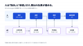 CS Technologies、人とAI社員で500名規模の組織へ。AI