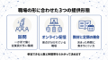 【高齢従業員の身体負担に対応】訪問とオンラインを組