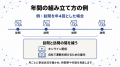 【高齢従業員の身体負担に対応】訪問とオンラインを組