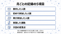【高齢従業員の身体負担に対応】訪問とオンラインを組