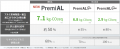LIXIL循環型低炭素アルミ「PremiAL R100」が
アutf-8
