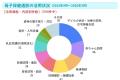 医療通訳依頼が5年間で約5倍に増加ーNGOシェアが東京