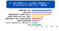 決算期前の節税対策実施状況調査:「節税のやりすぎ」 決算期前の節税対策実施状況調査:「節税のやりすぎ」