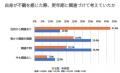更年期の不調 男性は「気づかず」「相談せず」「受診 更年期の不調 男性は「気づかず」「相談せず」「受診